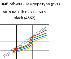 Удельный объем - Температура (pvT) , AKROMID® B28 GF 60 9 black (4662), PA6-GF60, Akro-Plastic