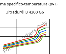 Volume specifico-temperatura (pvT) , Ultradur® B 4300 G6, PBT-GF30, BASF