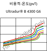 비용적-온도(pvT) , Ultradur® B 4300 G6, PBT-GF30, BASF