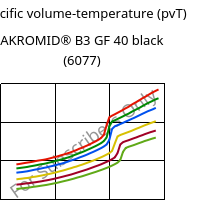 Specific volume-temperature (pvT) , AKROMID® B3 GF 40 black (6077), PA6-GF40, Akro-Plastic