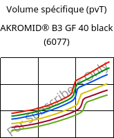 Volume spécifique (pvT) , AKROMID® B3 GF 40 black (6077), PA6-GF40, Akro-Plastic