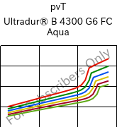  pvT , Ultradur® B 4300 G6 FC Aqua, PBT-GF30, BASF