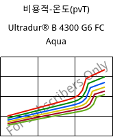 비용적-온도(pvT) , Ultradur® B 4300 G6 FC Aqua, PBT-GF30, BASF