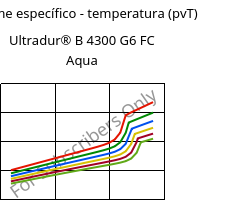 Volume específico - temperatura (pvT) , Ultradur® B 4300 G6 FC Aqua, PBT-GF30, BASF