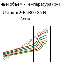 Удельный объем - Температура (pvT) , Ultradur® B 4300 G6 FC Aqua, PBT-GF30, BASF