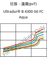 比容－温度(pvT) , Ultradur® B 4300 G6 FC Aqua, PBT-GF30, BASF
