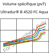 Volume spécifique (pvT) , Ultradur® B 4520 FC Aqua, PBT, BASF