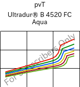  pvT , Ultradur® B 4520 FC Aqua, PBT, BASF