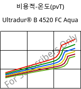 비용적-온도(pvT) , Ultradur® B 4520 FC Aqua, PBT, BASF