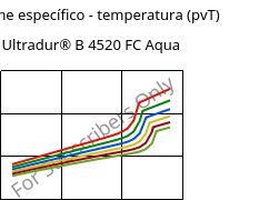 Volume específico - temperatura (pvT) , Ultradur® B 4520 FC Aqua, PBT, BASF