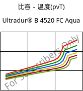 比容－温度(pvT) , Ultradur® B 4520 FC Aqua, PBT, BASF