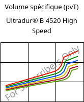 Volume spécifique (pvT) , Ultradur® B 4520 High Speed, PBT, BASF