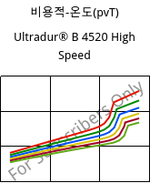 비용적-온도(pvT) , Ultradur® B 4520 High Speed, PBT, BASF