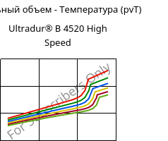 Удельный объем - Температура (pvT) , Ultradur® B 4520 High Speed, PBT, BASF
