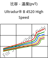 比容－温度(pvT) , Ultradur® B 4520 High Speed, PBT, BASF