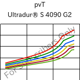  pvT , Ultradur® S 4090 G2, (PBT+ASA+PET)-GF10, BASF