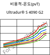 비용적-온도(pvT) , Ultradur® S 4090 G2, (PBT+ASA+PET)-GF10, BASF