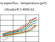 Volume específico - temperatura (pvT) , Ultradur® S 4090 G2, (PBT+ASA+PET)-GF10, BASF