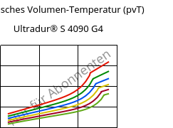 Spezifisches Volumen-Temperatur (pvT) , Ultradur® S 4090 G4, (PBT+ASA+PET)-GF20, BASF