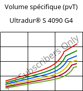 Volume spécifique (pvT) , Ultradur® S 4090 G4, (PBT+ASA+PET)-GF20, BASF