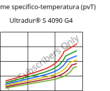 Volume specifico-temperatura (pvT) , Ultradur® S 4090 G4, (PBT+ASA+PET)-GF20, BASF