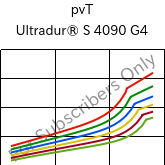  pvT , Ultradur® S 4090 G4, (PBT+ASA+PET)-GF20, BASF