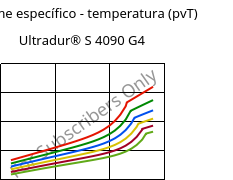 Volume específico - temperatura (pvT) , Ultradur® S 4090 G4, (PBT+ASA+PET)-GF20, BASF