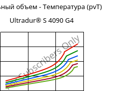 Удельный объем - Температура (pvT) , Ultradur® S 4090 G4, (PBT+ASA+PET)-GF20, BASF