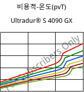 비용적-온도(pvT) , Ultradur® S 4090 GX, (PBT+ASA)-GF14, BASF