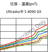 比容－温度(pvT) , Ultradur® S 4090 GX, (PBT+ASA)-GF14, BASF