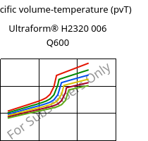Specific volume-temperature (pvT) , Ultraform® H2320 006 Q600, POM, BASF