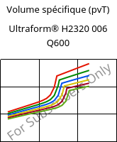 Volume spécifique (pvT) , Ultraform® H2320 006 Q600, POM, BASF