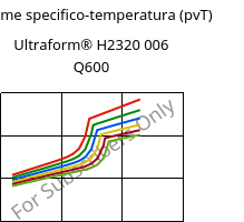 Volume specifico-temperatura (pvT) , Ultraform® H2320 006 Q600, POM, BASF