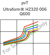  pvT , Ultraform® H2320 006 Q600, POM, BASF
