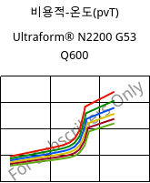 비용적-온도(pvT) , Ultraform® N2200 G53 Q600, POM-GF25, BASF