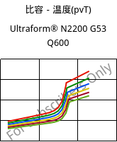 比容－温度(pvT) , Ultraform® N2200 G53 Q600, POM-GF25, BASF