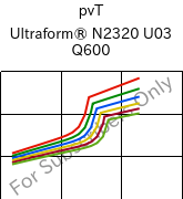  pvT , Ultraform® N2320 U03 Q600, POM, BASF