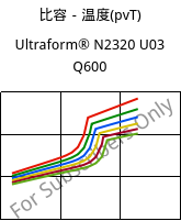 比容－温度(pvT) , Ultraform® N2320 U03 Q600, POM, BASF