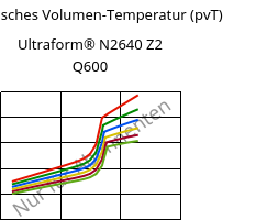 Spezifisches Volumen-Temperatur (pvT) , Ultraform® N2640 Z2 Q600, (POM+PUR), BASF