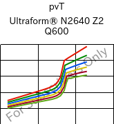  pvT , Ultraform® N2640 Z2 Q600, (POM+PUR), BASF