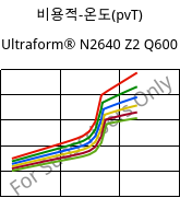 비용적-온도(pvT) , Ultraform® N2640 Z2 Q600, (POM+PUR), BASF