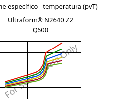 Volume específico - temperatura (pvT) , Ultraform® N2640 Z2 Q600, (POM+PUR), BASF