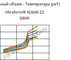 Удельный объем - Температура (pvT) , Ultraform® N2640 Z2 Q600, (POM+PUR), BASF