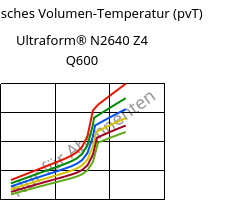 Spezifisches Volumen-Temperatur (pvT) , Ultraform® N2640 Z4 Q600, (POM+PUR), BASF