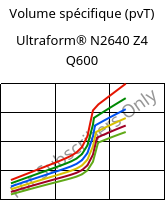 Volume spécifique (pvT) , Ultraform® N2640 Z4 Q600, (POM+PUR), BASF