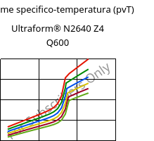 Volume specifico-temperatura (pvT) , Ultraform® N2640 Z4 Q600, (POM+PUR), BASF