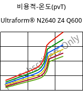 비용적-온도(pvT) , Ultraform® N2640 Z4 Q600, (POM+PUR), BASF