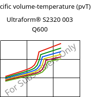 Specific volume-temperature (pvT) , Ultraform® S2320 003 Q600, POM, BASF