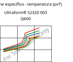 Volume específico - temperatura (pvT) , Ultraform® S2320 003 Q600, POM, BASF