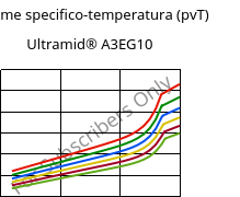 Volume specifico-temperatura (pvT) , Ultramid® A3EG10, PA66-GF50, BASF